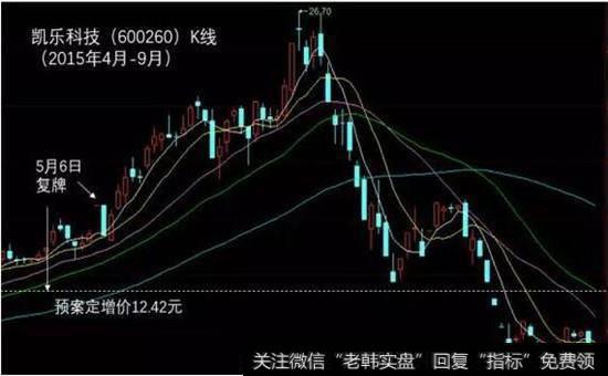 凯乐科技（600260）K线走势图