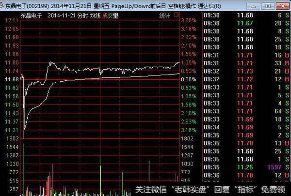 一个大单直接把股票砸基本跌停