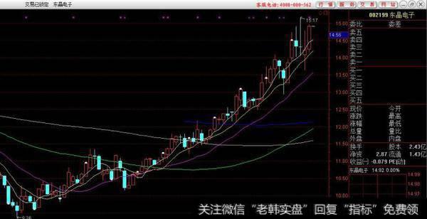 2015年1月5日之后就一路暴涨,现在停盘