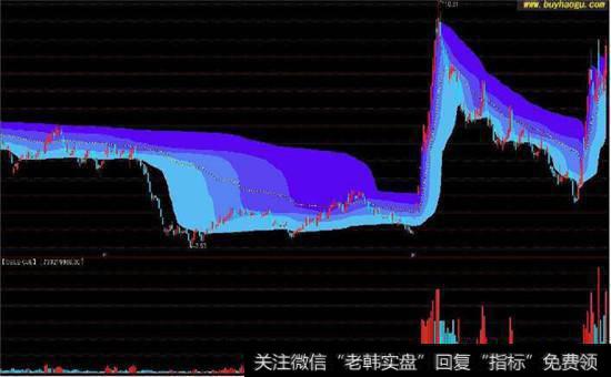 筹码分布成本分析