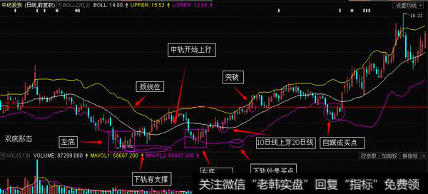 中纺投资的日线图