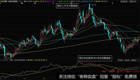 如何利用OBV指标判断买卖点