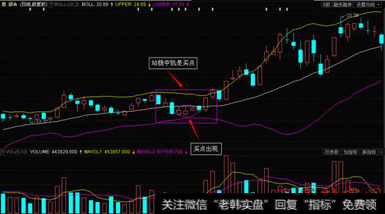 2如何使用BOLL指标寻找买点2