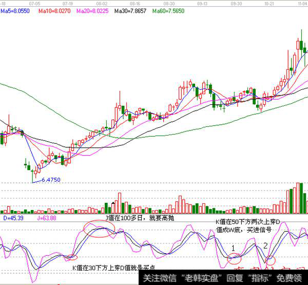 KDJ指标在波段行情中的运用