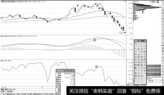<a href='/scdx/246409.html'>丰原药业</a>日K线图