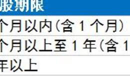 美股的分红派息在哪里查找,有什么类型,什么时候分红,股息该如何支付？