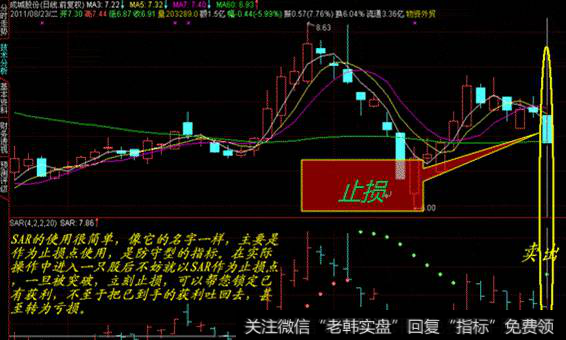 止损技巧