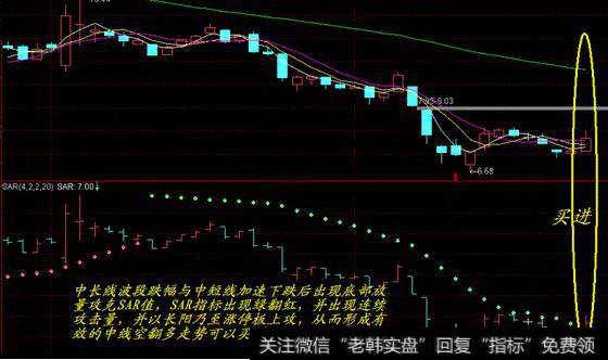 中长线止损