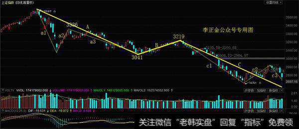 一图看懂下跌空间