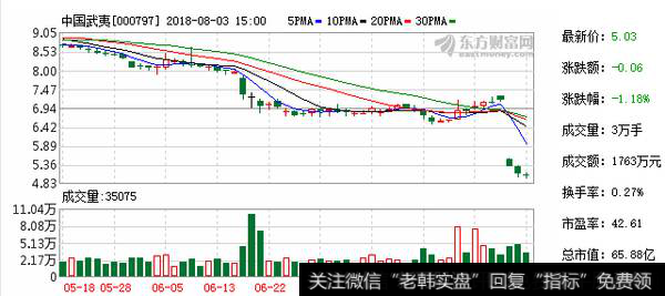 图解拟10转3派0.6元