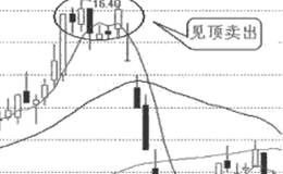 为何亏损7%要立即斩仓 ？如何区分结构止损和管理止损?