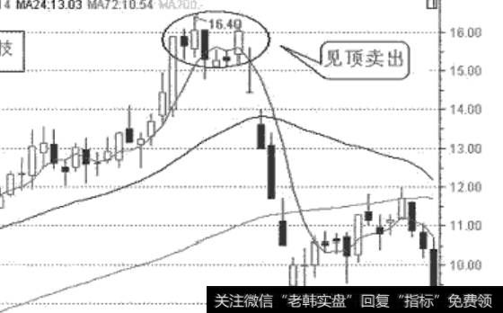 亏损7%立即斩仓