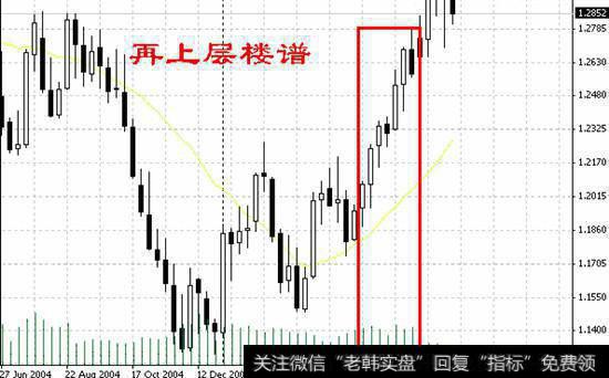 下降形式作为一个重启登高的手段，最终犹如登高望远,站得越高,看得越远。