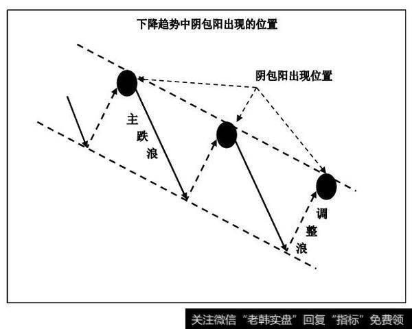 <a href='/ruhechaogu/271819.html'>下降趋势线</a>