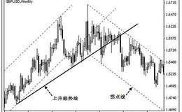 <em>趋势交易法</em>十六：K 线在趋势交易法中的应用-K 线反转形态（8-9）