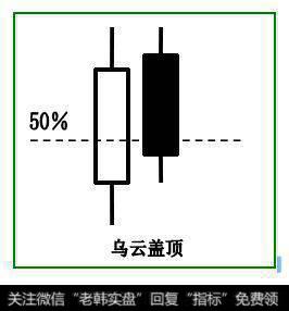乌云盖顶