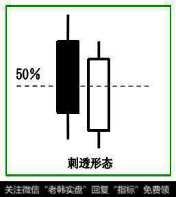 刺透形态