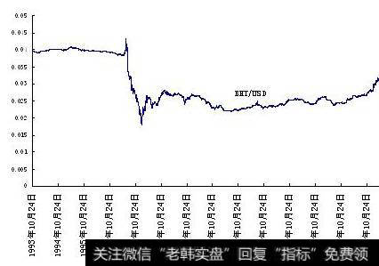 亚洲金融危机导火索---泰国