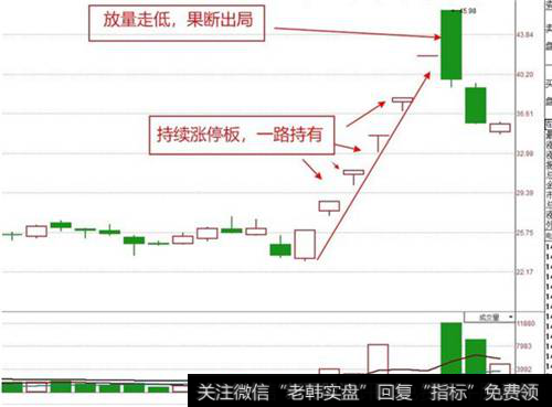 继续涨停，量能不爆就继续持有