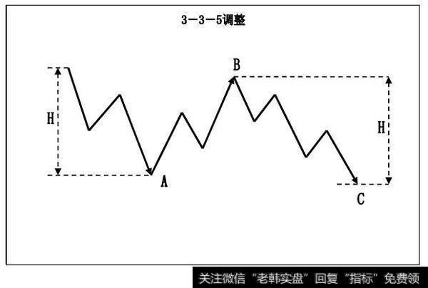 5-3-5调整