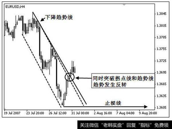 欧元 2007 年 7 月 19 日－2007 年 8 月 9 日 4 小时走势图