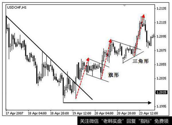 美元兑瑞士法郎小时图走势