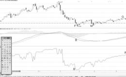 低浮筹阶段MACD底背离后的买点机会