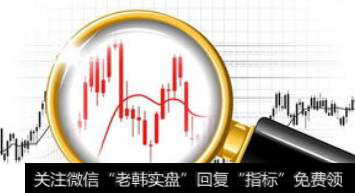 什么是债券收益率