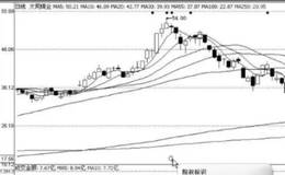 分红派息<em>短线如何选股</em>？分红派息炒作技巧有哪些？