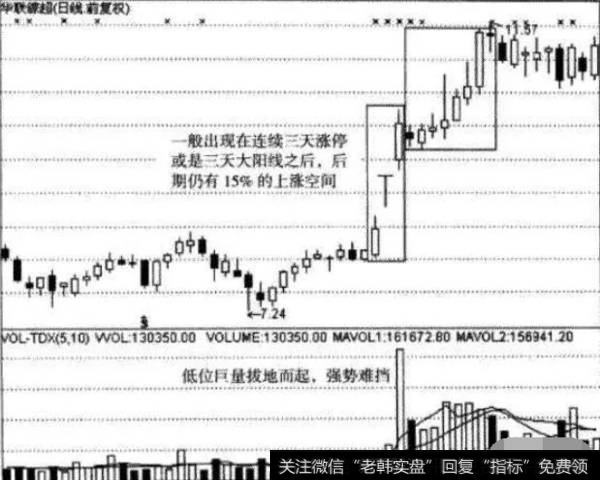 主力异动迹象示意图