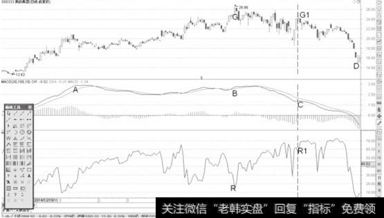 <a href='/gushiyaowen/289962.html'>美的集团</a>日K线图