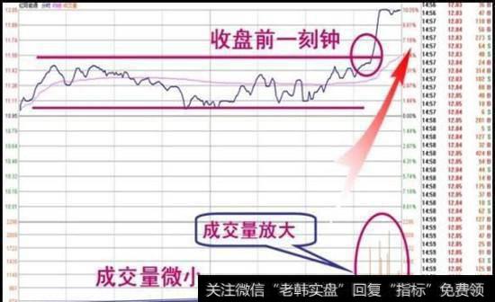 通过一天的高位盘整后在收盘前一刻钟开始了拉升，结果在5分钟的时间里就攻到了<a href='/zhangtingban/'>涨停板</a>。