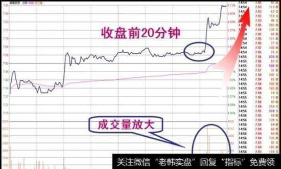 股票经过两个台阶的盘整，在收盘前20分钟开始放量上攻。