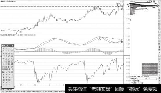 <a href='/scdx/283162.html'>潍柴动力</a>日K线图