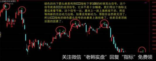 CCI指标的中文名称叫商品路径指标