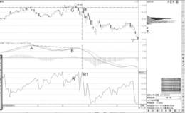 MACD顶背离与高浮筹顶后卖点分析