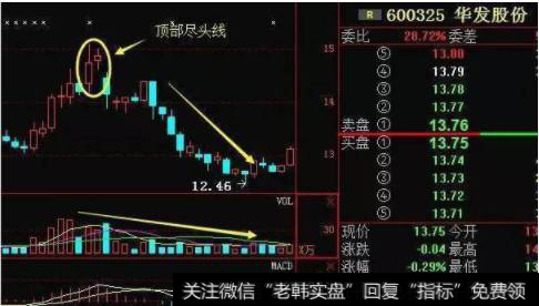 上涨尽头线出现在股价持续上涨中