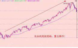 30日均线：生命线