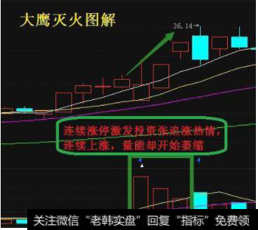 股票的连续涨停凸显了赚钱的效果