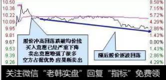 跌破均价线卖点