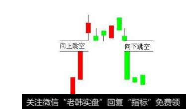 跌破前高卖点