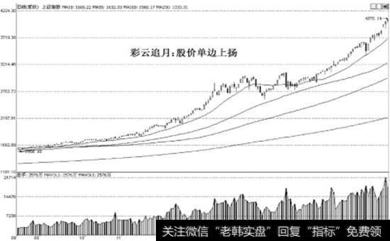 上证指数