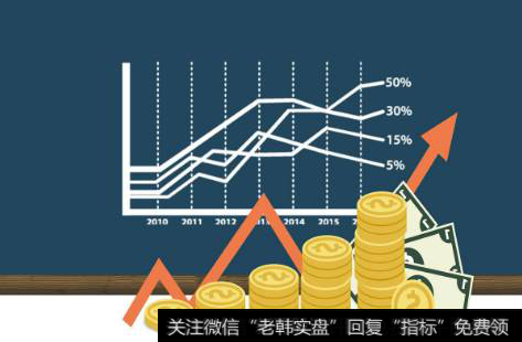配股资金都有什么作用？配股除权价如何计算？