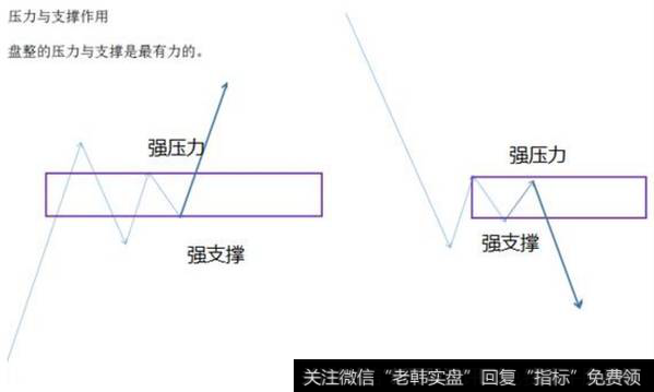 <a href='/cjjyxt/225845.html'>支撑线与压力线</a>的作用