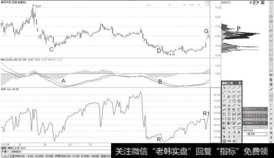 <a href='/gushiyaowen/244006.html'>海马汽车</a>日K线图