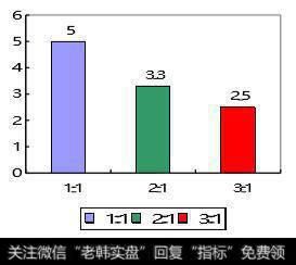 柱状对比图