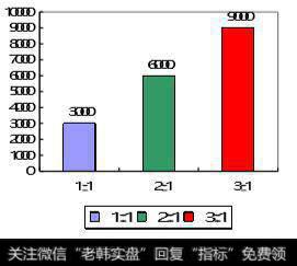 柱状对比图