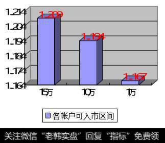 柱状图