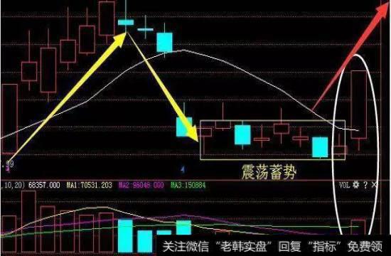 有望从底部起涨的短线股