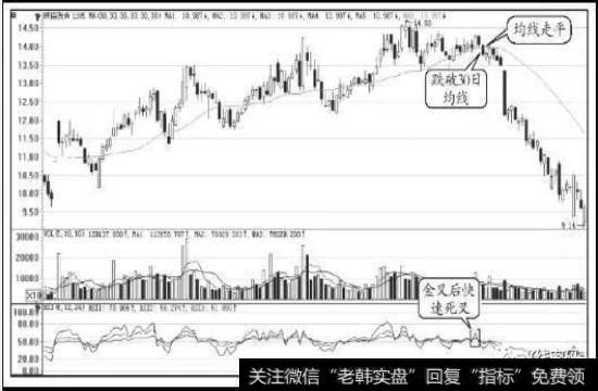 陕国投A（000563）的日K线走势图